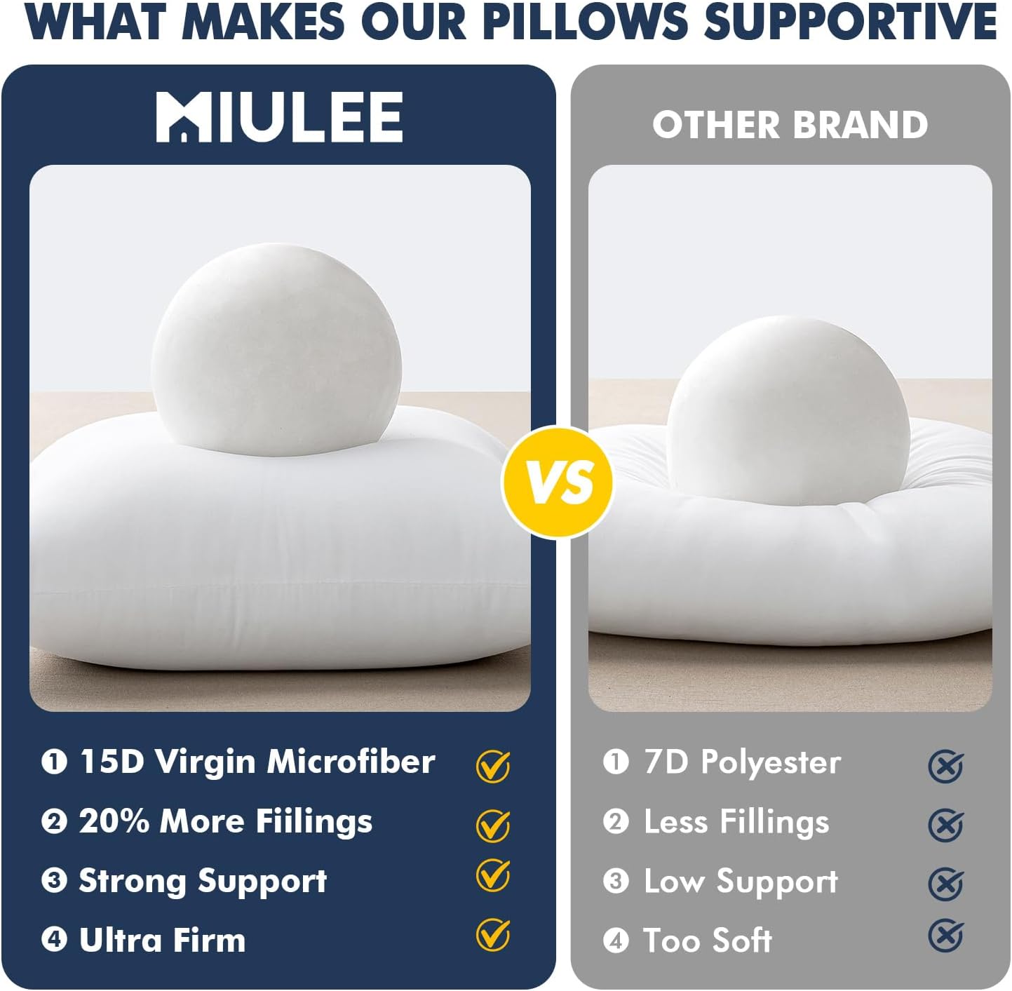 MIULEE Throw Pillows Inserts, Pack of 2 18x18 Inch 100% Virgin Fiber Filling Bed Couch Pillows