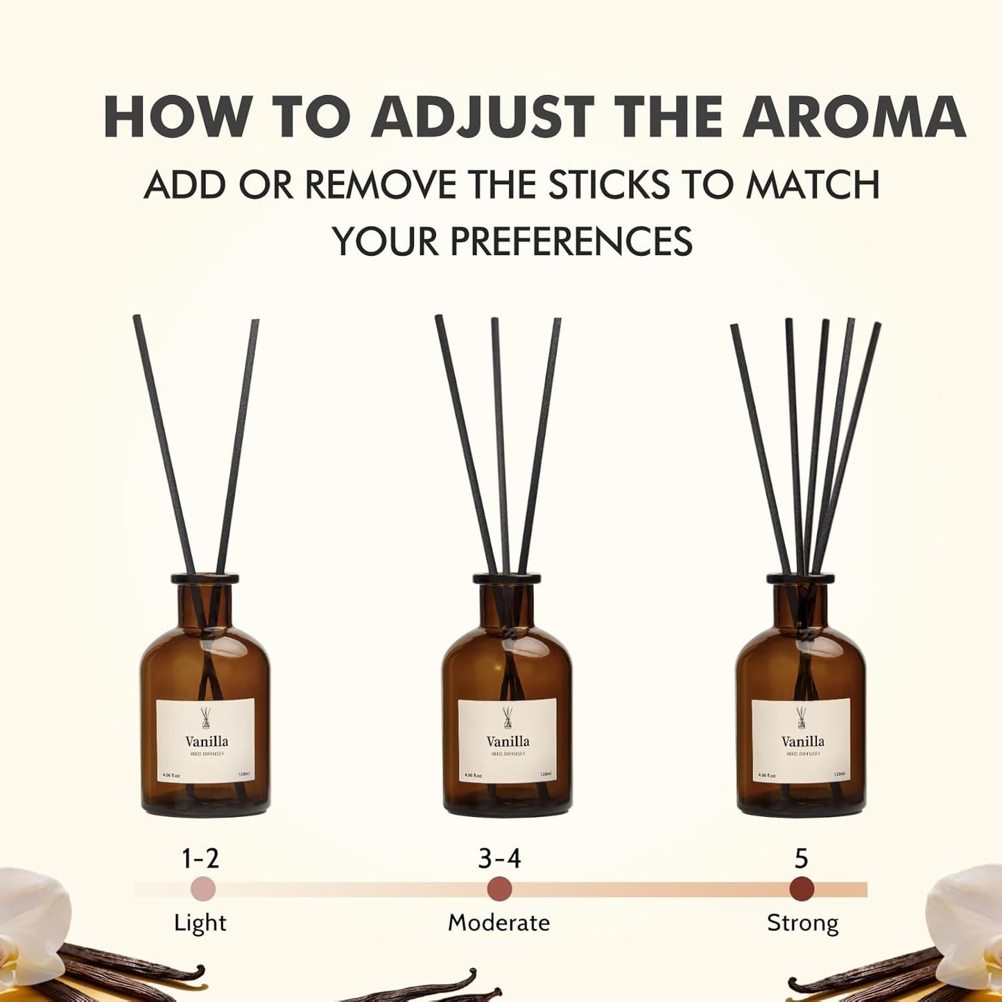 Reed Diffuser Set, 8.12 fl.oz Eucalyptus Scented Diffuser with Sticks, Up to 120 Days, Home Fragrance Reed Diffuser for Bathroom Shelf Decor & Room Freshener, 2 Pack