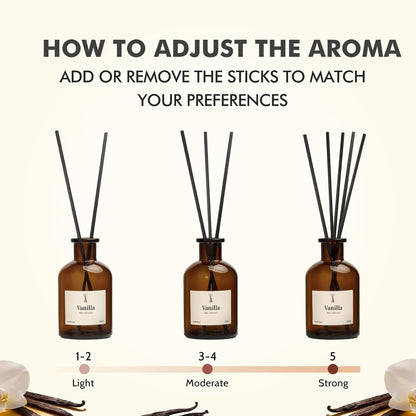 Reed Diffuser Set, 8.12 fl.oz Eucalyptus Scented Diffuser with Sticks, Up to 120 Days, Home Fragrance Reed Diffuser for Bathroom Shelf Decor & Room Freshener, 2 Pack