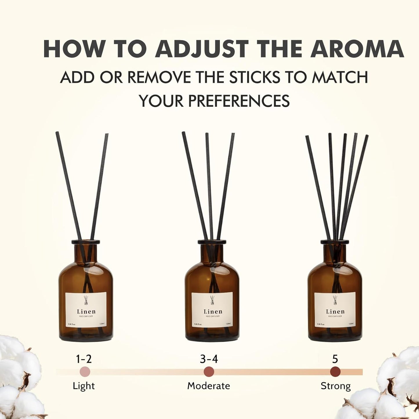 Reed Diffuser Set, 8.12 fl.oz Eucalyptus Scented Diffuser with Sticks, Up to 120 Days, Home Fragrance Reed Diffuser for Bathroom Shelf Decor & Room Freshener, 2 Pack