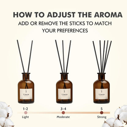 Reed Diffuser Set, 8.12 fl.oz Eucalyptus Scented Diffuser with Sticks, Up to 120 Days, Home Fragrance Reed Diffuser for Bathroom Shelf Decor & Room Freshener, 2 Pack