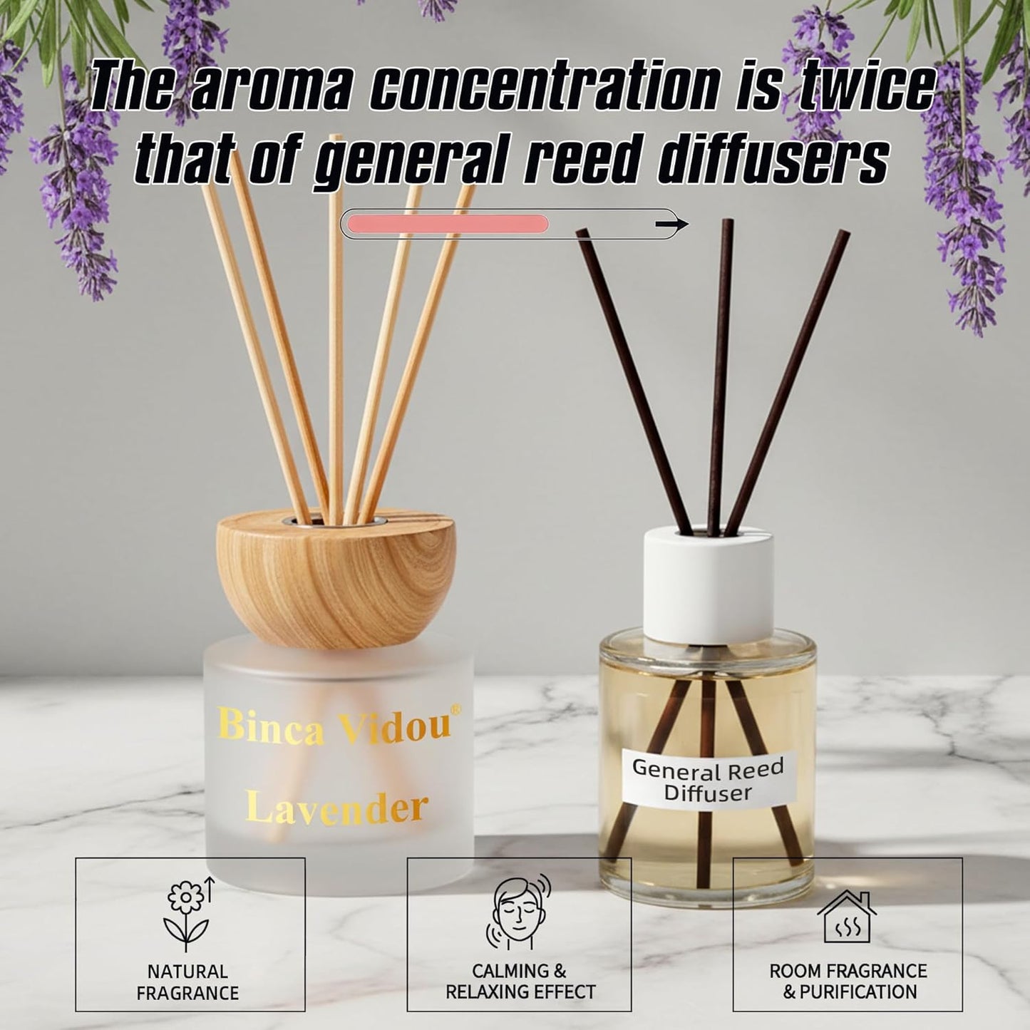 Reed Diffuser Set, Binca Vidou Lavender & Vanilla Natural Scent Oil Diffusers with Sticks for Home Office Bathroom Aromatherapy Decor 1.69oz x 2