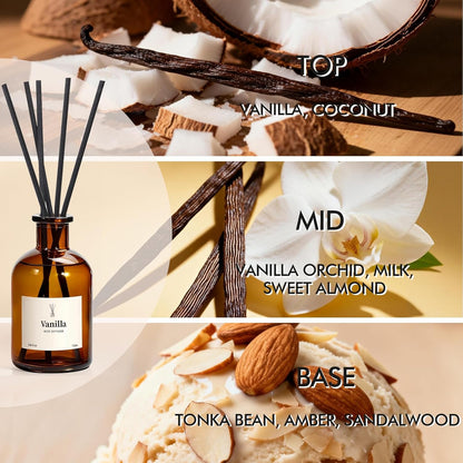 Reed Diffuser Set, 8.12 fl.oz Eucalyptus Scented Diffuser with Sticks, Up to 120 Days, Home Fragrance Reed Diffuser for Bathroom Shelf Decor & Room Freshener, 2 Pack