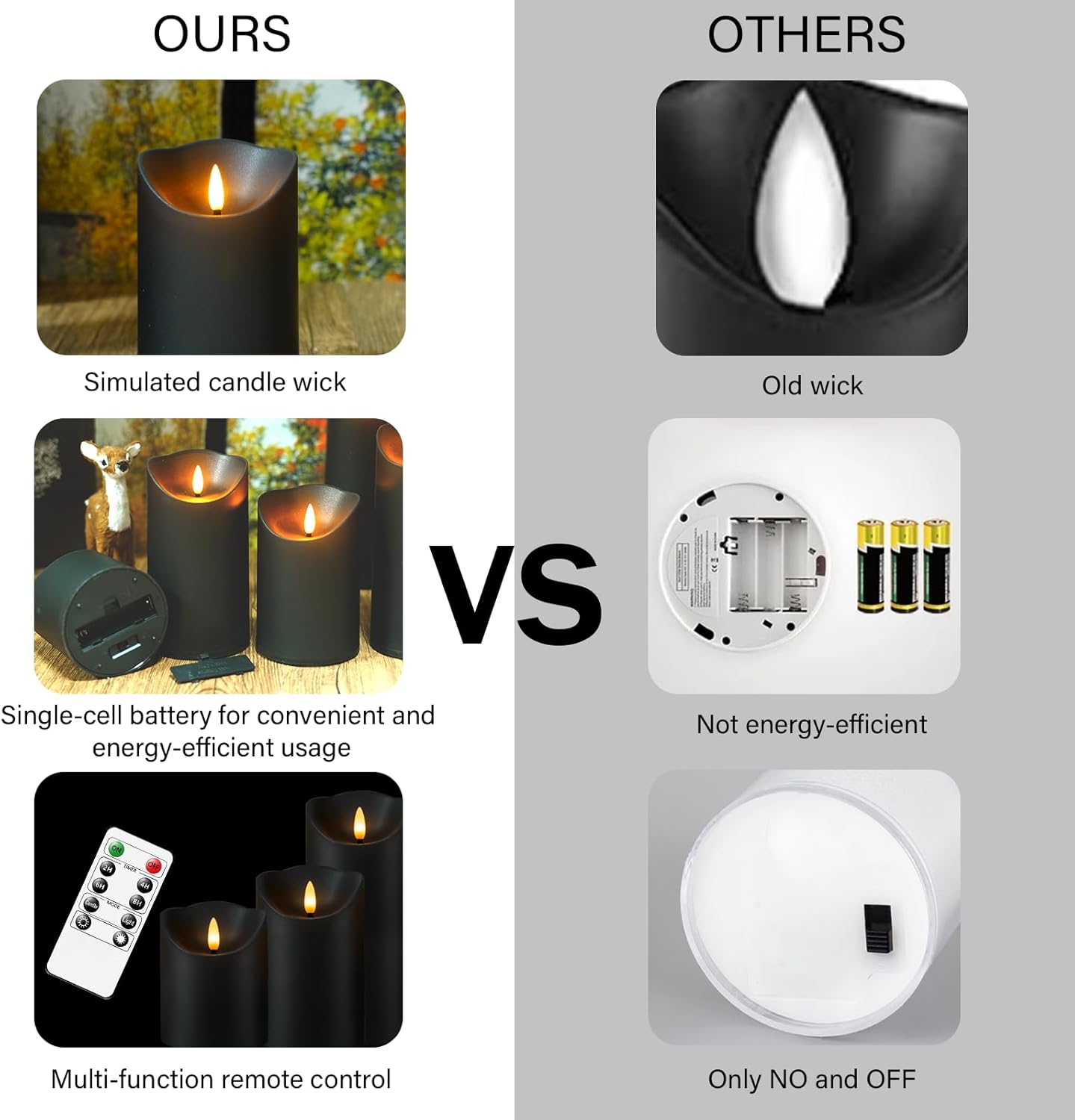 Nimiko Flameless Candles with Remote, Battery Operated Flickering Flameless Candles, LED Candles with Timer 2/4/6/8H, with Realistic LED Candles Set of 9 (D3 x H 3" 4" 5" 6" 7") (Ivory)