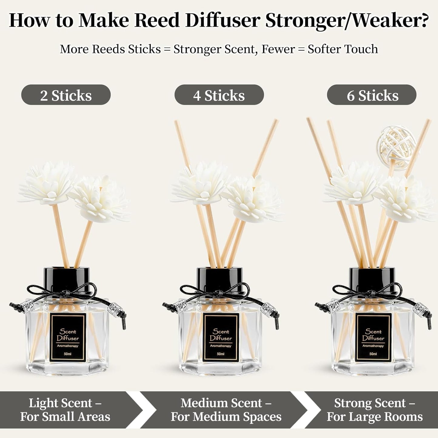 TonJin 2PCS Jasmine Reed Diffuser Set 1.7 fl oz with 6 Scent Sticks, Exotic Floral Home Fragrance, Natural Scented Oil Sticks for Bathroom, Living Room & Bedroom | Non-Toxic Air Freshener