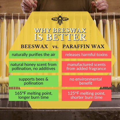 Big Dipper Wax Works Red Hand-Dipped Beeswax Taper Candles – 12” x 7/8”, 2-Pack, 100% Pure Beeswax, Long Burning, Clean, Cotton Wick, Handmade in USA, Home Décor & Wedding Candles