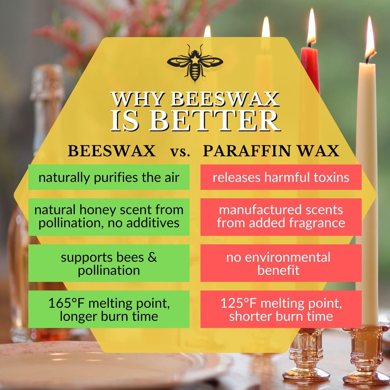 Big Dipper Wax Works Red Hand-Dipped Beeswax Taper Candles – 12” x 7/8”, 2-Pack, 100% Pure Beeswax, Long Burning, Clean, Cotton Wick, Handmade in USA, Home Décor & Wedding Candles