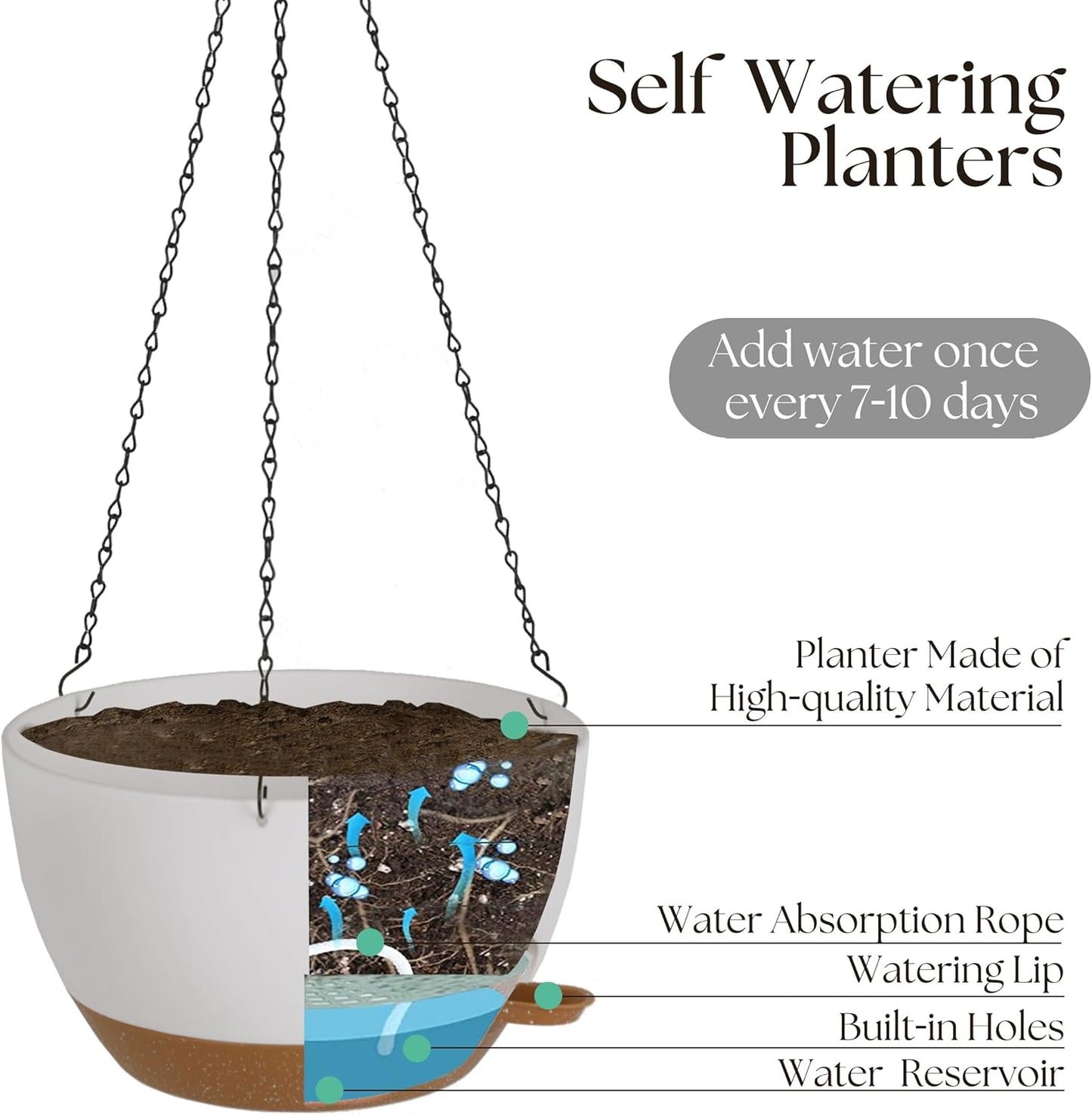TYMENSH Hanging Plant Pots 12 inch Set of 2, Self Watering Hanging Planters with Drainage Holes, Indoor Outdoor Plastic Flower Pots with Hanging Chains for Balcony, Porch, Garden, Home Décor, Green