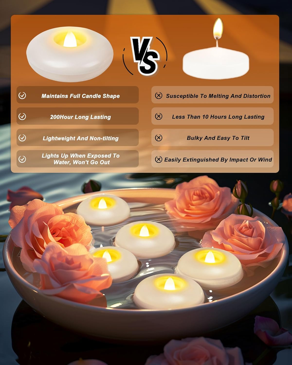Homemory 24 Pack 3” Flameless Led Floating Candles, 200 Hour White Battery Operate Waterproof Tealights for Cylinder Vases, Centerpieces at Wedding Decor, Party, Pool
