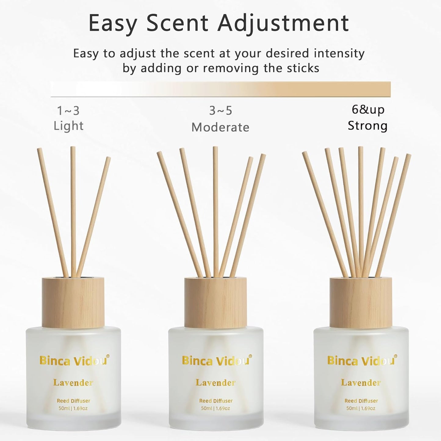 Reed Diffuser Set, Binca Vidou Lavender & Vanilla Natural Scent Oil Diffusers with Sticks for Home Office Bathroom Aromatherapy Decor 1.69oz x 2
