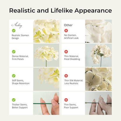 Auihiay 64 PCS Artificial Hydrangea Flowers, Silk Hydrangea Full Flowers Heads with Stems for Wedding Centerpieces, Home, Garden, Baby Shower, Party Decoration (Ivory)