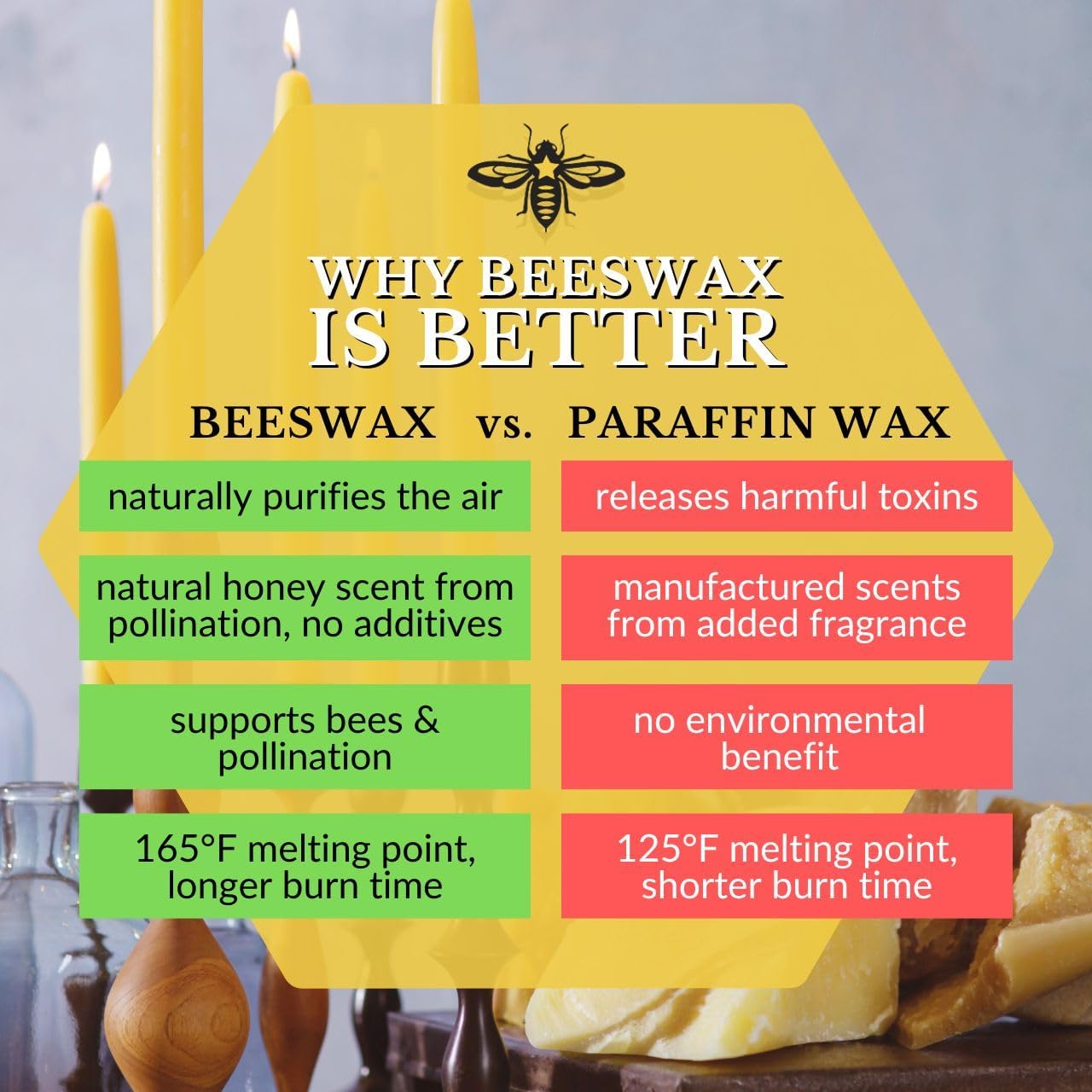 Big Dipper Wax Works Red Hand-Dipped Beeswax Taper Candles – 12” x 7/8”, 2-Pack, 100% Pure Beeswax, Long Burning, Clean, Cotton Wick, Handmade in USA, Home Décor & Wedding Candles