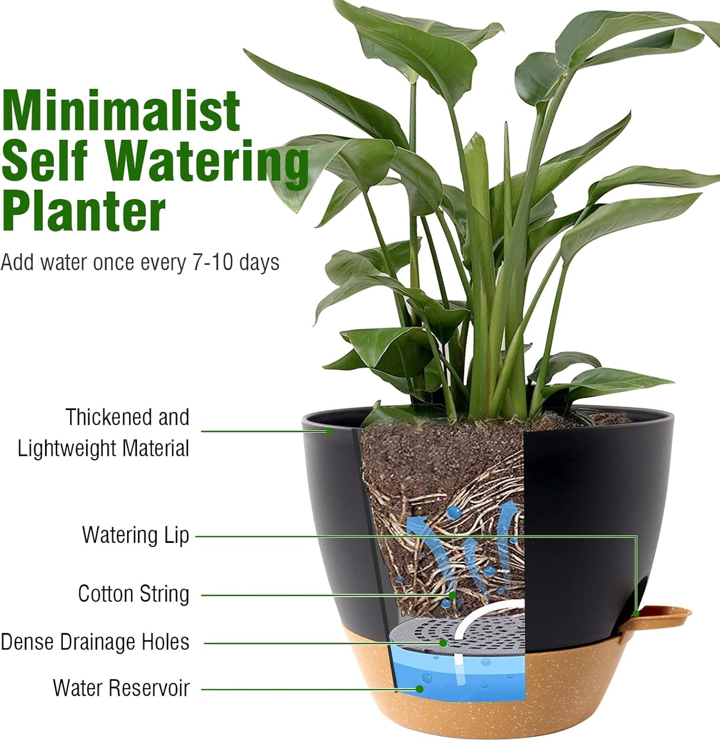 WSMKSZ 10/9/8 inch Self Watering Pots, Planter, Plant Pots with Mesh Drainage Holes for Indoor Outdoor Garden Plants, Plastic Flower Pots with Deep Reservoir for House Plants, Green with Brown