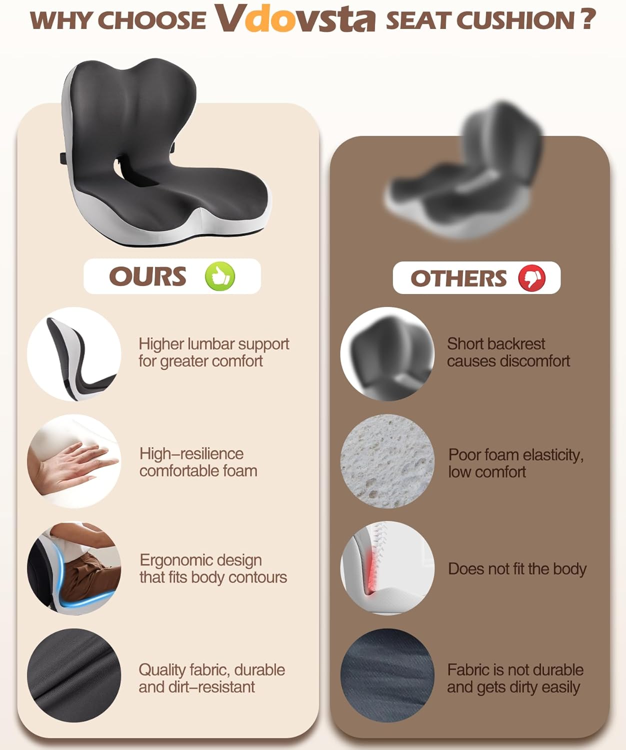 Office Chair Cushion for Tailbone & Low Back Pain Relief, Car and Truck Seat Cushion, Comfortable Foam and High Backrest, Suitable for Office Chairs, Cars, Trucks, and Home Chairs