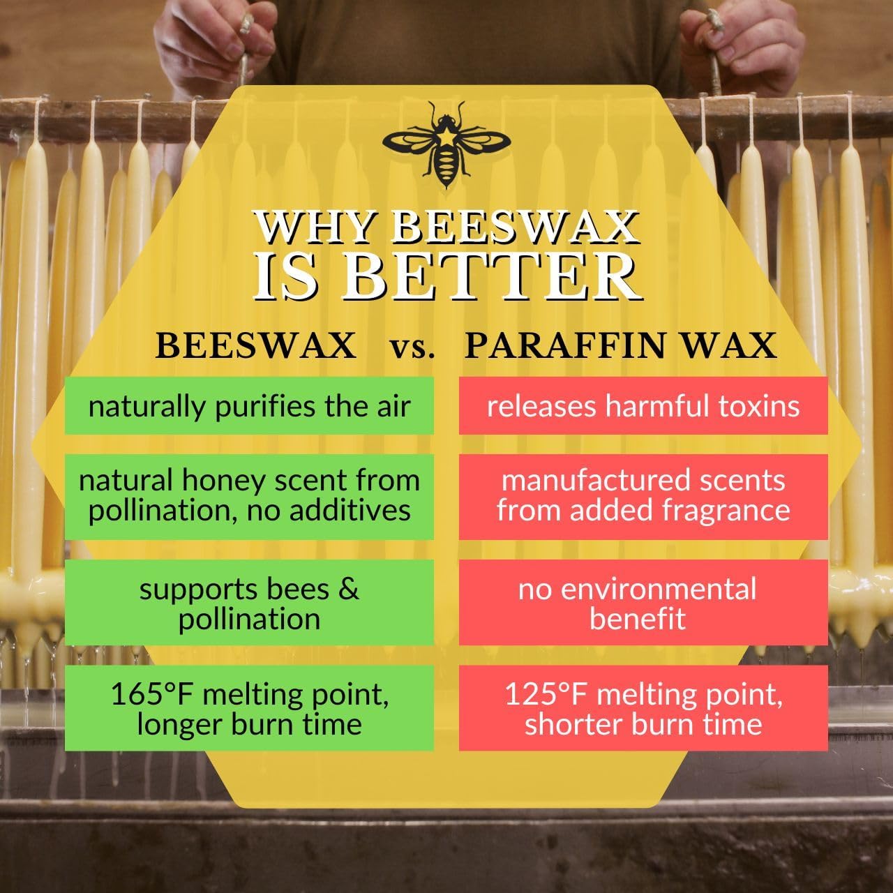 Big Dipper Wax Works Red Hand-Dipped Beeswax Taper Candles – 12” x 7/8”, 2-Pack, 100% Pure Beeswax, Long Burning, Clean, Cotton Wick, Handmade in USA, Home Décor & Wedding Candles