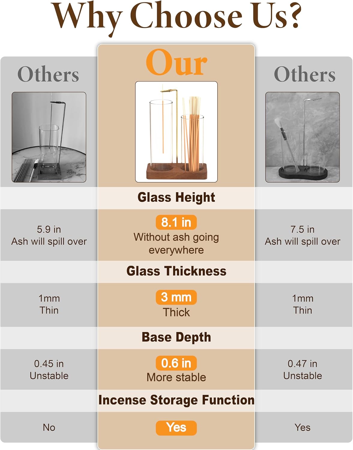 2 in 1 Incense Holder with 7.8" & 5.9" Glass Jars, Large Incense Holder for Sticks, Upside Down Incense Burner with Ash Catcher & Storage for Meditation Yoga Spa Home Decor - 20 Incense Sticks & Brush