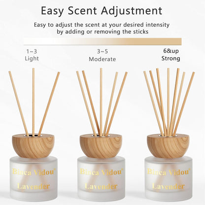 Reed Diffuser Set, Binca Vidou Lavender & Vanilla Natural Scent Oil Diffusers with Sticks for Home Office Bathroom Aromatherapy Decor 1.69oz x 2