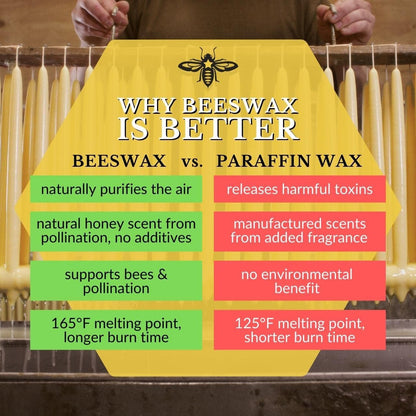 Big Dipper Wax Works Red Hand-Dipped Beeswax Taper Candles – 12” x 7/8”, 2-Pack, 100% Pure Beeswax, Long Burning, Clean, Cotton Wick, Handmade in USA, Home Décor & Wedding Candles