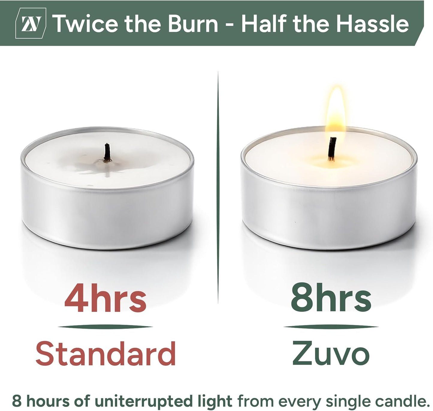 Zuvo Tea Lights Candles 8 Hour Burn (50 Pack) - Unscented White Tealight Candles, Long Burning Smokeless Tea Lights for Weddings, Home, Shabbat, Emergency - European Made, Lead-Free Cotton Wick