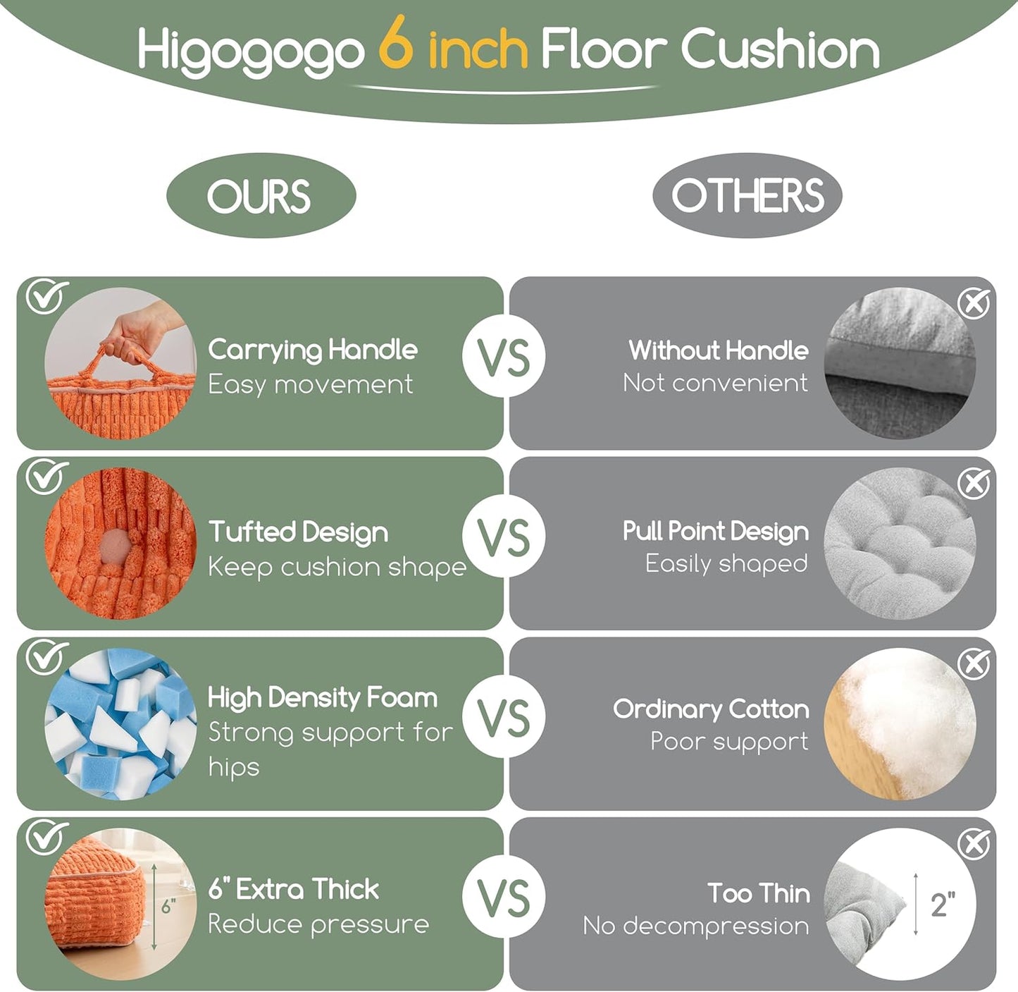 HIGOGOGO Floor Pillow Cushion for Adults, Meditation Cushion Pillow, Blended Corduroy Cover, Large Square Floor Sitting for Tatami Living Room or Yoga, 22x22 Inch, Beige