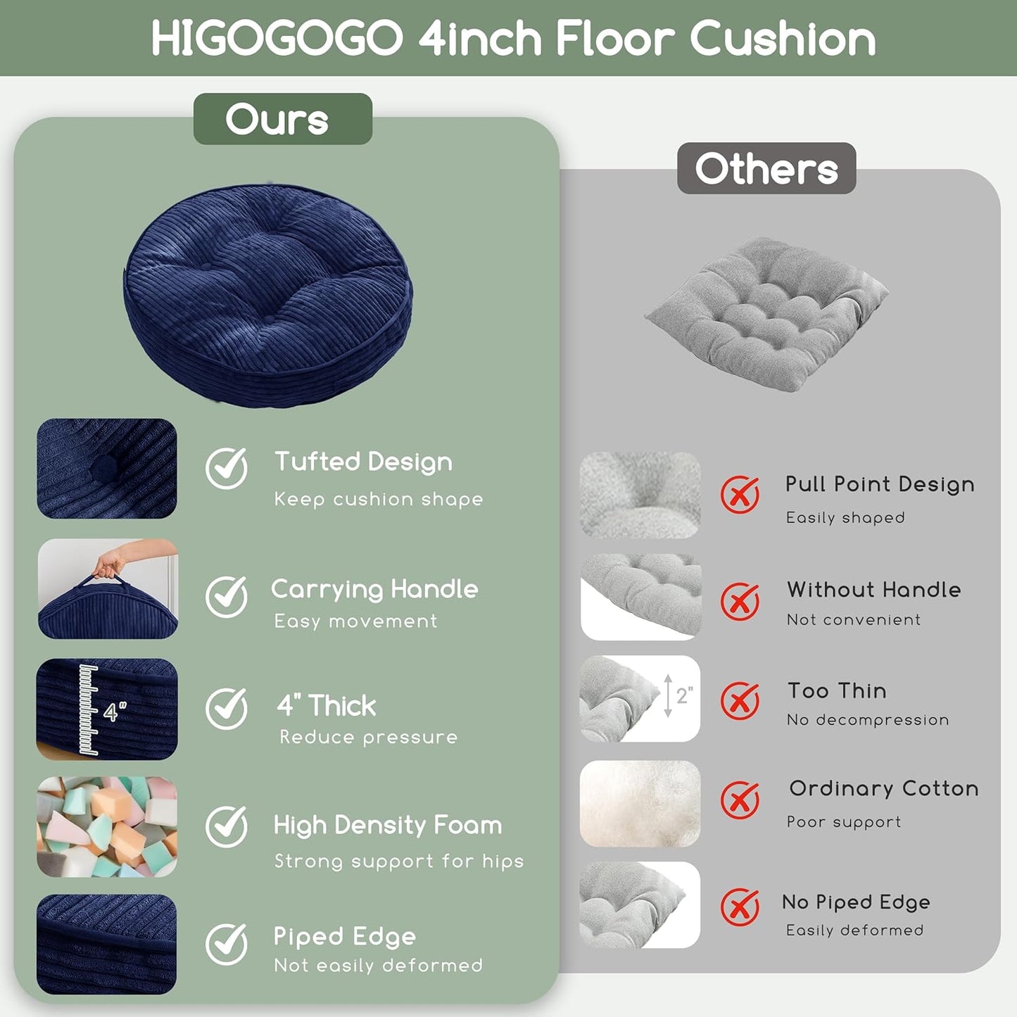 HIGOGOGO 6" Extra Thick Floor Pillow Cushion for Adults, Meditation Cushion Pillow, Large Square Floor Sitting, Tufted Corduroy Cover, for Tatami Living Room or Yoga, 22x22 Inch, 2Pack, Dark Grey