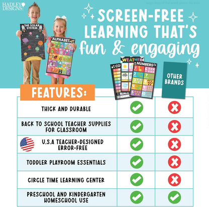 Hadley Designs 16 Educational Posters for Toddler Learning Activities - Laminated Pre-K Posters for Toddlers 1-3, Homeschool Essentials & Preschool Learning Activities, Kindergarten Classroom Decor