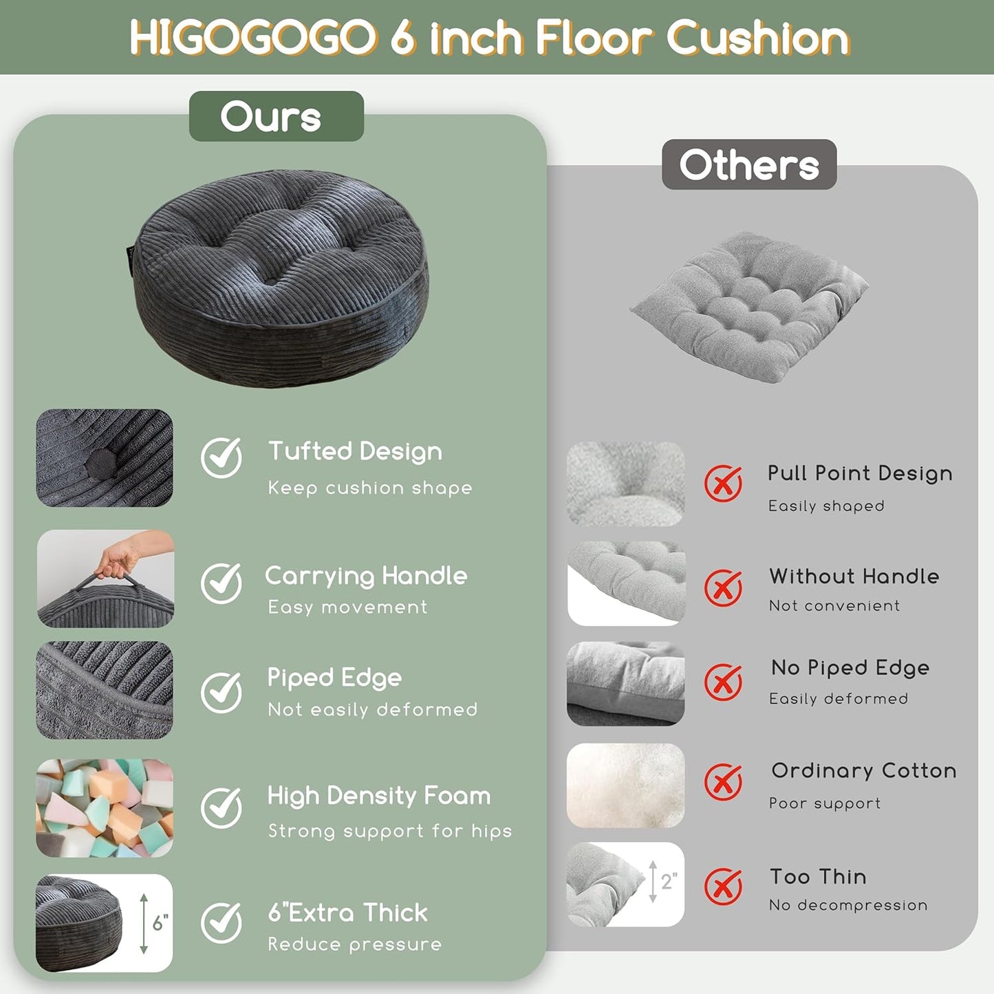 HIGOGOGO 6" Extra Thick Floor Pillow Cushion for Adults, Meditation Cushion Pillow, Large Square Floor Sitting, Tufted Corduroy Cover, for Tatami Living Room or Yoga, 22x22 Inch, 2Pack, Dark Grey