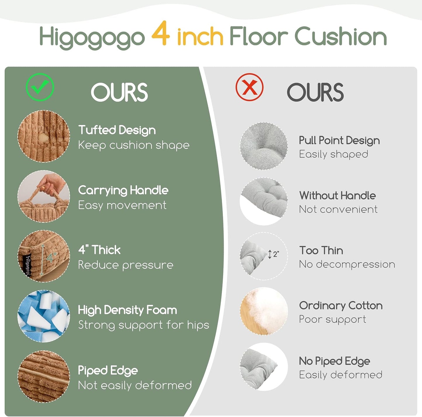 HIGOGOGO Floor Pillow Cushion for Adults, Meditation Cushion Pillow, Blended Corduroy Cover, Large Square Floor Sitting for Tatami Living Room or Yoga, 22x22 Inch, Beige
