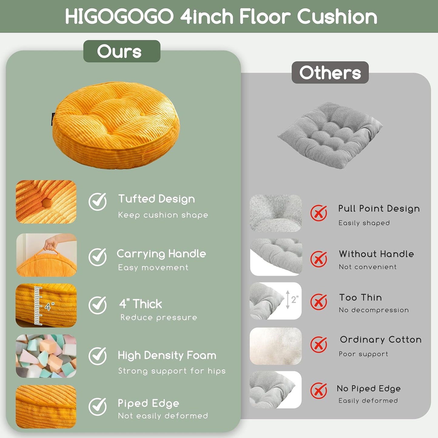 HIGOGOGO 6" Extra Thick Floor Pillow Cushion for Adults, Meditation Cushion Pillow, Large Square Floor Sitting, Tufted Corduroy Cover, for Tatami Living Room or Yoga, 22x22 Inch, 2Pack, Dark Grey