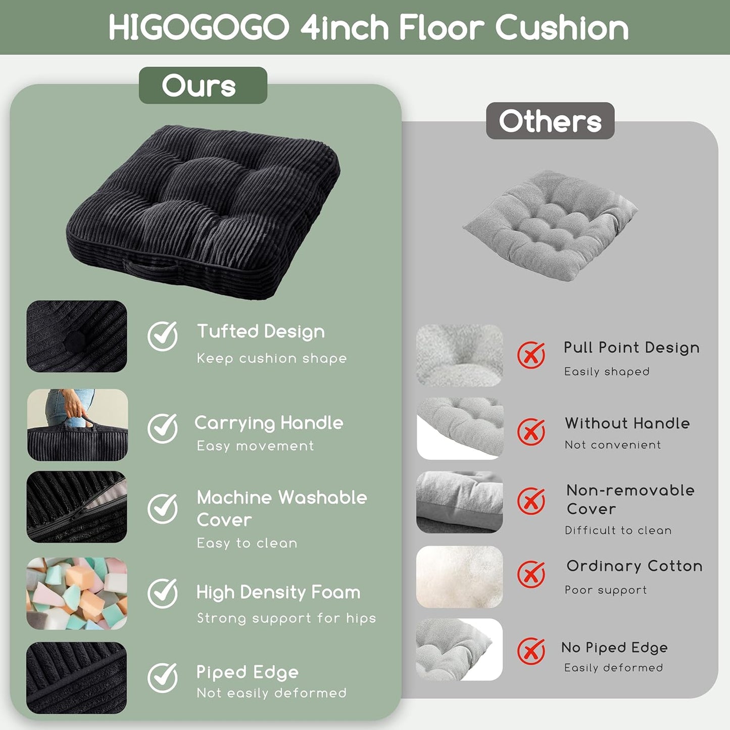 HIGOGOGO 6" Extra Thick Floor Pillow Cushion for Adults, Meditation Cushion Pillow, Large Square Floor Sitting, Tufted Corduroy Cover, for Tatami Living Room or Yoga, 22x22 Inch, 2Pack, Dark Grey