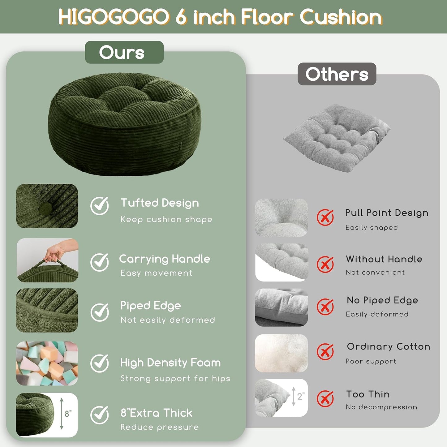 HIGOGOGO 6" Extra Thick Floor Pillow Cushion for Adults, Meditation Cushion Pillow, Large Square Floor Sitting, Tufted Corduroy Cover, for Tatami Living Room or Yoga, 22x22 Inch, 2Pack, Dark Grey