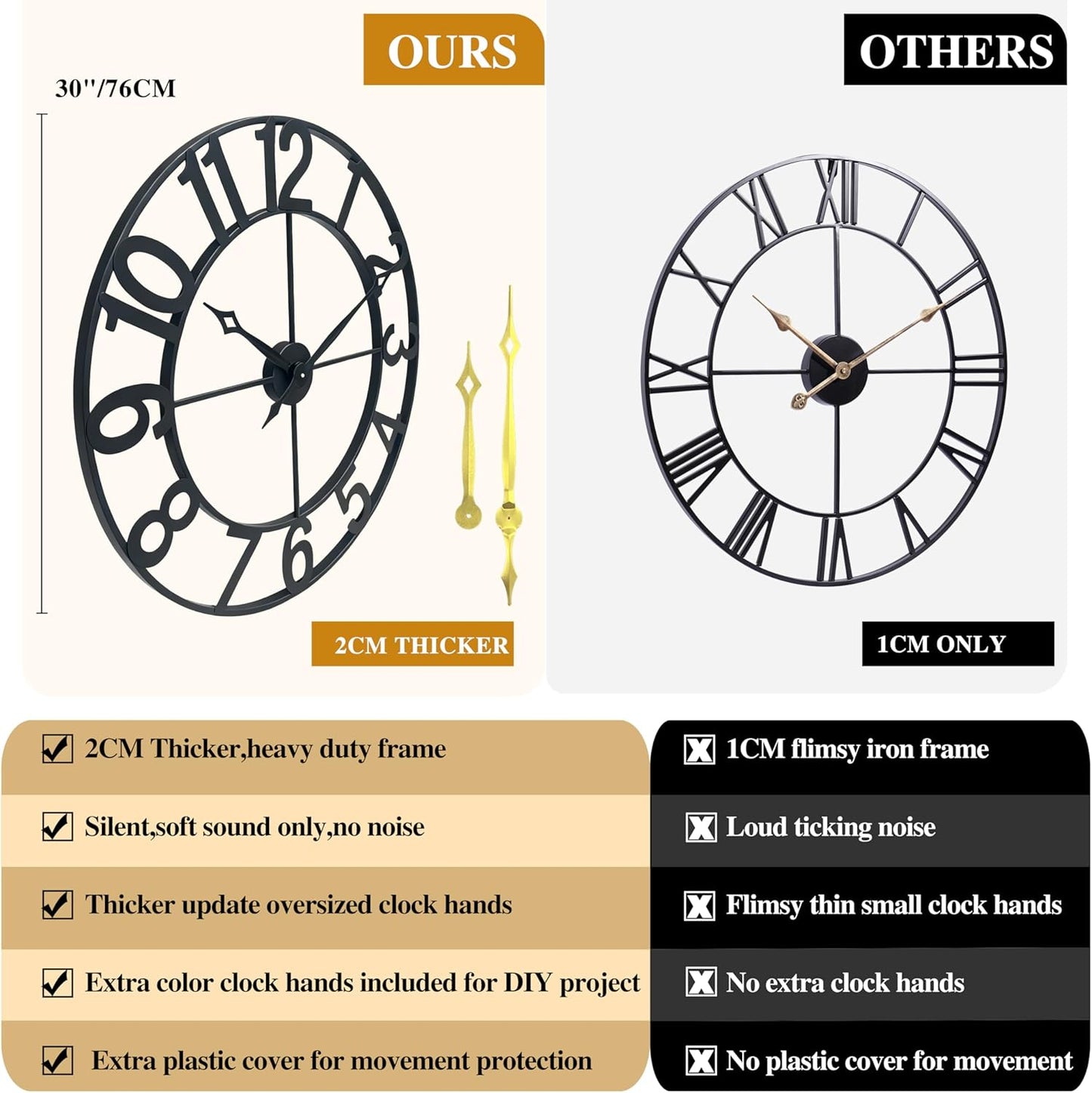 CLXEAST 30 Inch Large Wall Clock Modern, Oversized Roman Numeral Decorative Black Metal Wall Clock for Living Room Decor,House Warming Gifts New Home