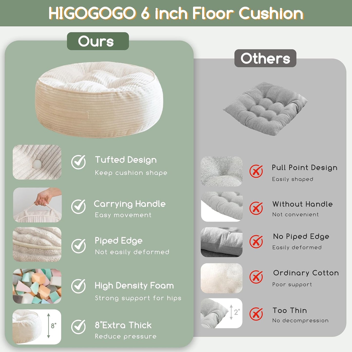 HIGOGOGO 6" Extra Thick Floor Pillow Cushion for Adults, Meditation Cushion Pillow, Large Square Floor Sitting, Tufted Corduroy Cover, for Tatami Living Room or Yoga, 22x22 Inch, 2Pack, Dark Grey