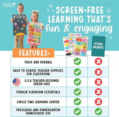 Hadley Designs 16 Educational Posters for Toddler Learning Activities - Laminated Pre-K Posters for Toddlers 1-3, Homeschool Essentials & Preschool Learning Activities, Kindergarten Classroom Decor