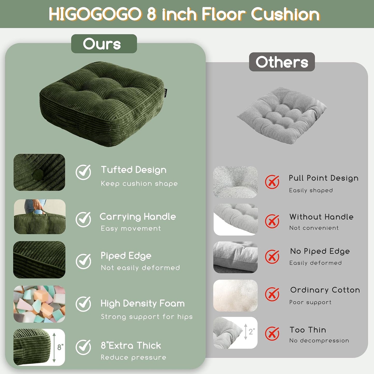 HIGOGOGO 6" Extra Thick Floor Pillow Cushion for Adults, Meditation Cushion Pillow, Large Square Floor Sitting, Tufted Corduroy Cover, for Tatami Living Room or Yoga, 22x22 Inch, 2Pack, Dark Grey