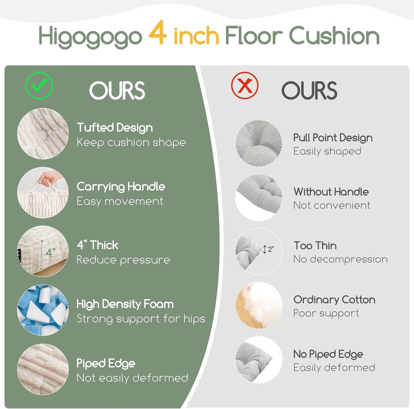 HIGOGOGO Floor Pillow Cushion for Adults, Meditation Cushion Pillow, Blended Corduroy Cover, Large Square Floor Sitting for Tatami Living Room or Yoga, 22x22 Inch, Beige