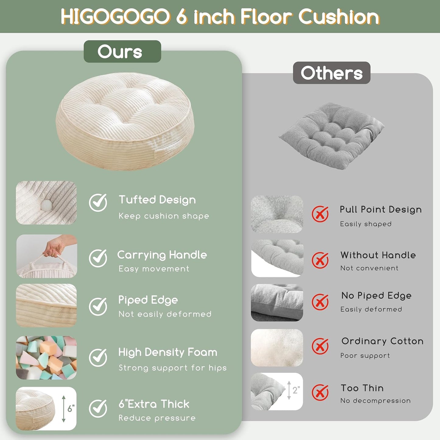 HIGOGOGO 6" Extra Thick Floor Pillow Cushion for Adults, Meditation Cushion Pillow, Large Square Floor Sitting, Tufted Corduroy Cover, for Tatami Living Room or Yoga, 22x22 Inch, 2Pack, Dark Grey