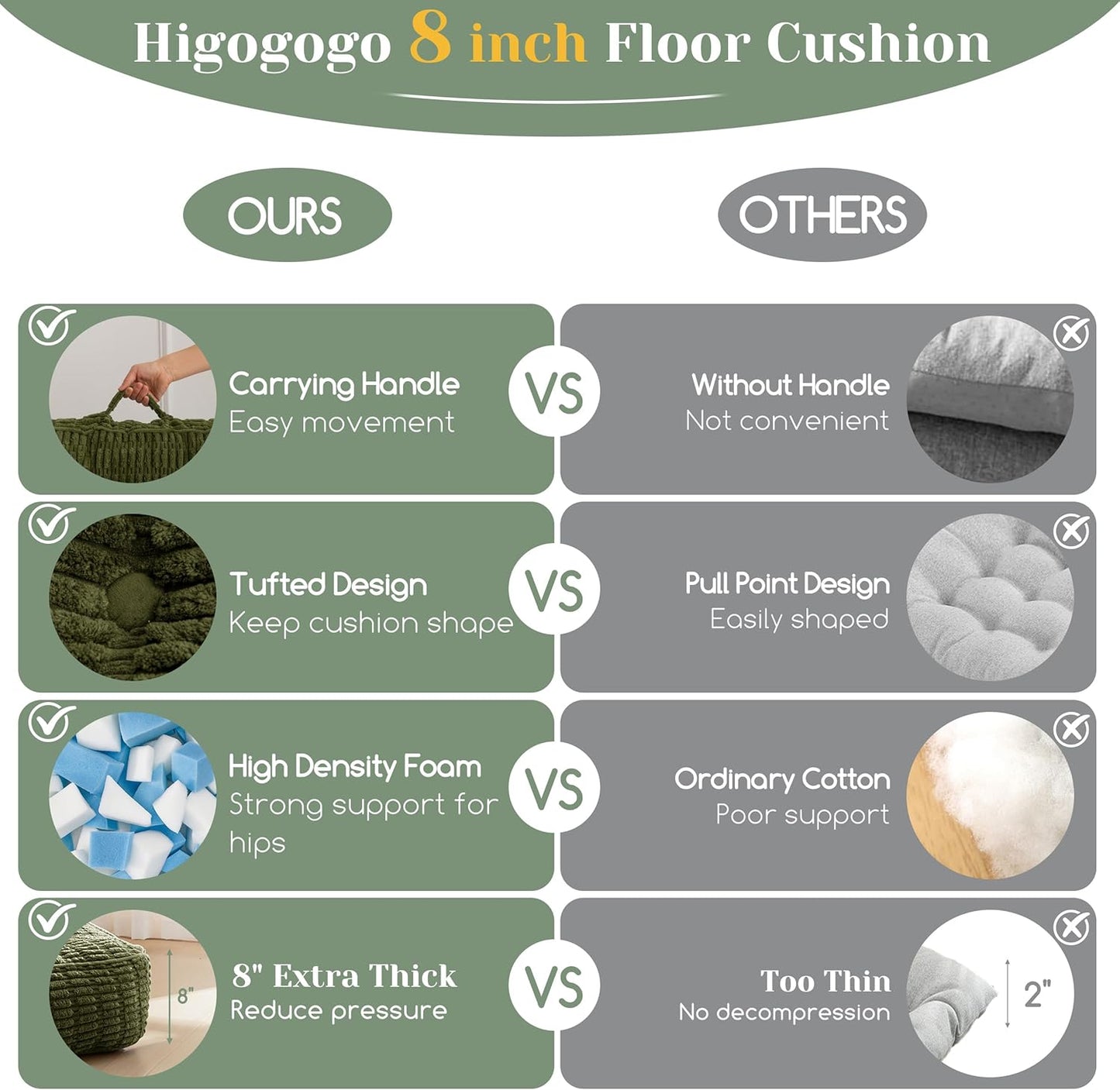 HIGOGOGO Floor Pillow Cushion for Adults, Meditation Cushion Pillow, Blended Corduroy Cover, Large Square Floor Sitting for Tatami Living Room or Yoga, 22x22 Inch, Beige