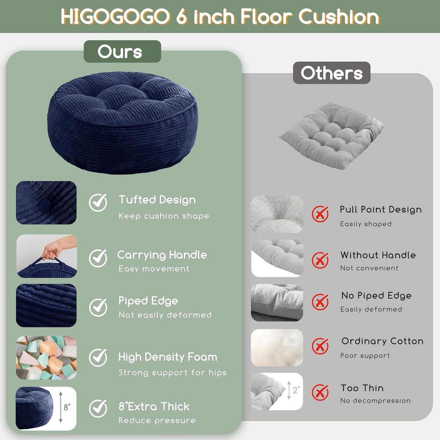 HIGOGOGO 6" Extra Thick Floor Pillow Cushion for Adults, Meditation Cushion Pillow, Large Square Floor Sitting, Tufted Corduroy Cover, for Tatami Living Room or Yoga, 22x22 Inch, 2Pack, Dark Grey