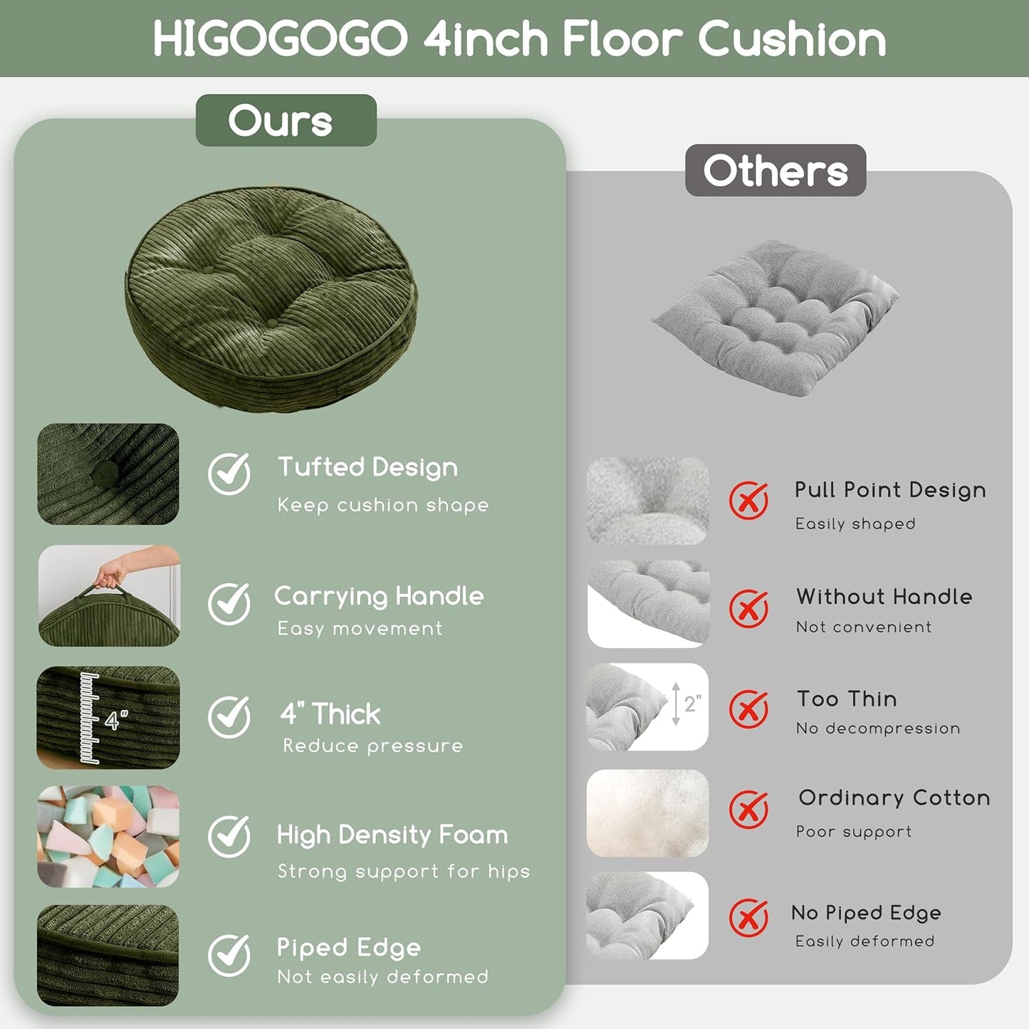 HIGOGOGO 6" Extra Thick Floor Pillow Cushion for Adults, Meditation Cushion Pillow, Large Square Floor Sitting, Tufted Corduroy Cover, for Tatami Living Room or Yoga, 22x22 Inch, 2Pack, Dark Grey