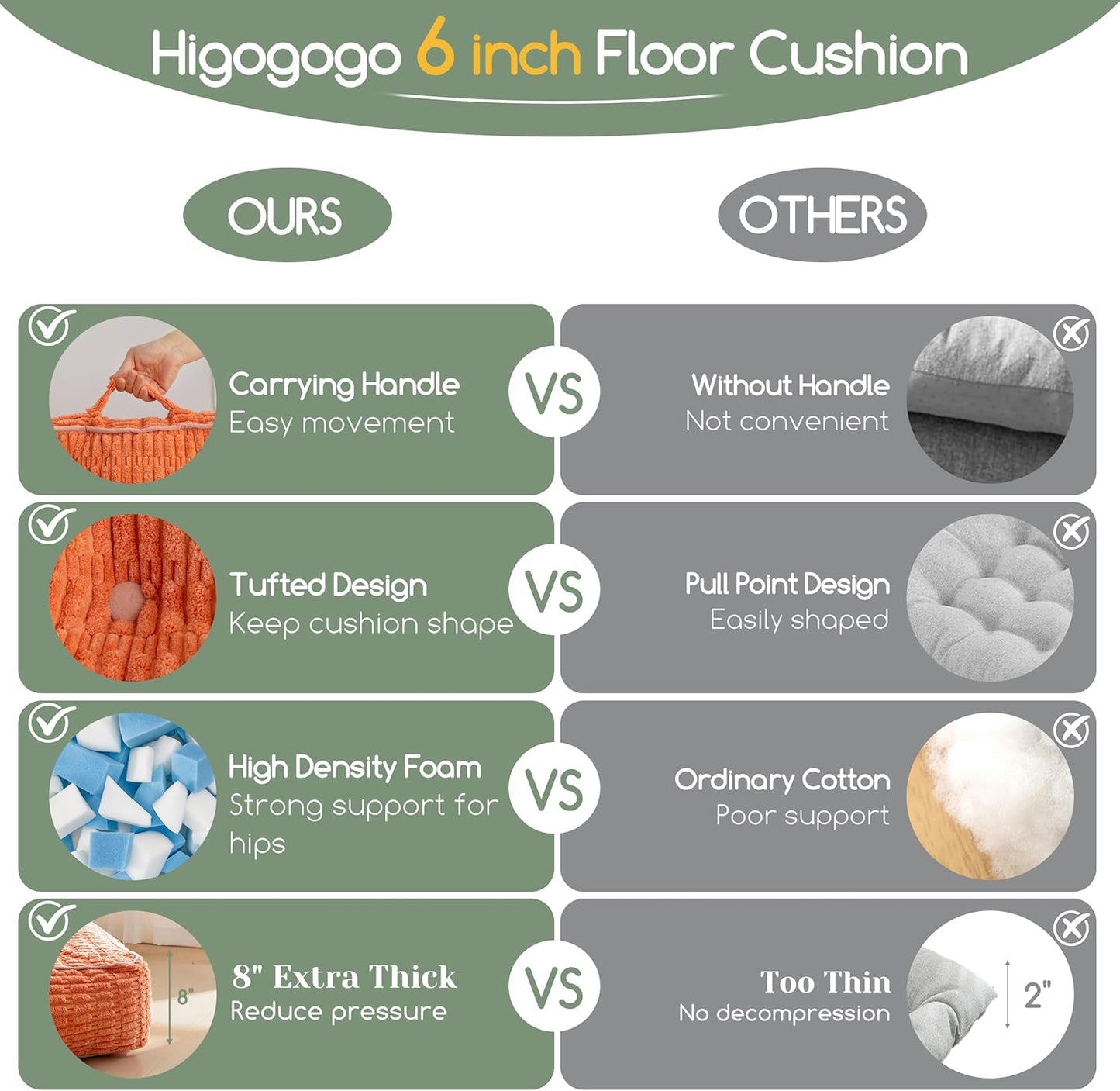 HIGOGOGO Floor Pillow Cushion for Adults, Meditation Cushion Pillow, Blended Corduroy Cover, Large Square Floor Sitting for Tatami Living Room or Yoga, 22x22 Inch, Beige