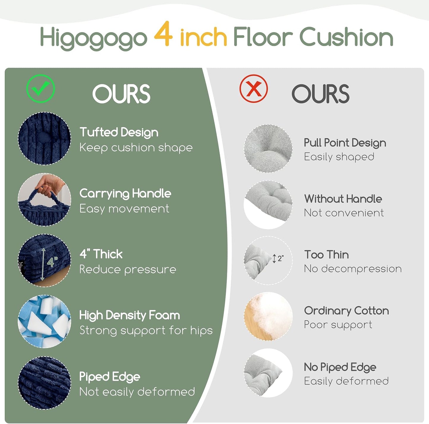 HIGOGOGO Floor Pillow Cushion for Adults, Meditation Cushion Pillow, Blended Corduroy Cover, Large Square Floor Sitting for Tatami Living Room or Yoga, 22x22 Inch, Beige