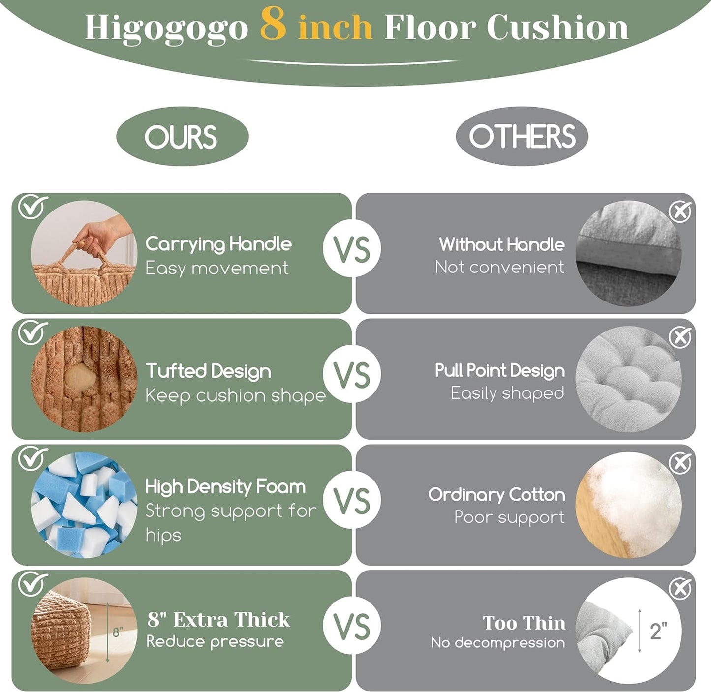 HIGOGOGO Floor Pillow Cushion for Adults, Meditation Cushion Pillow, Blended Corduroy Cover, Large Square Floor Sitting for Tatami Living Room or Yoga, 22x22 Inch, Beige