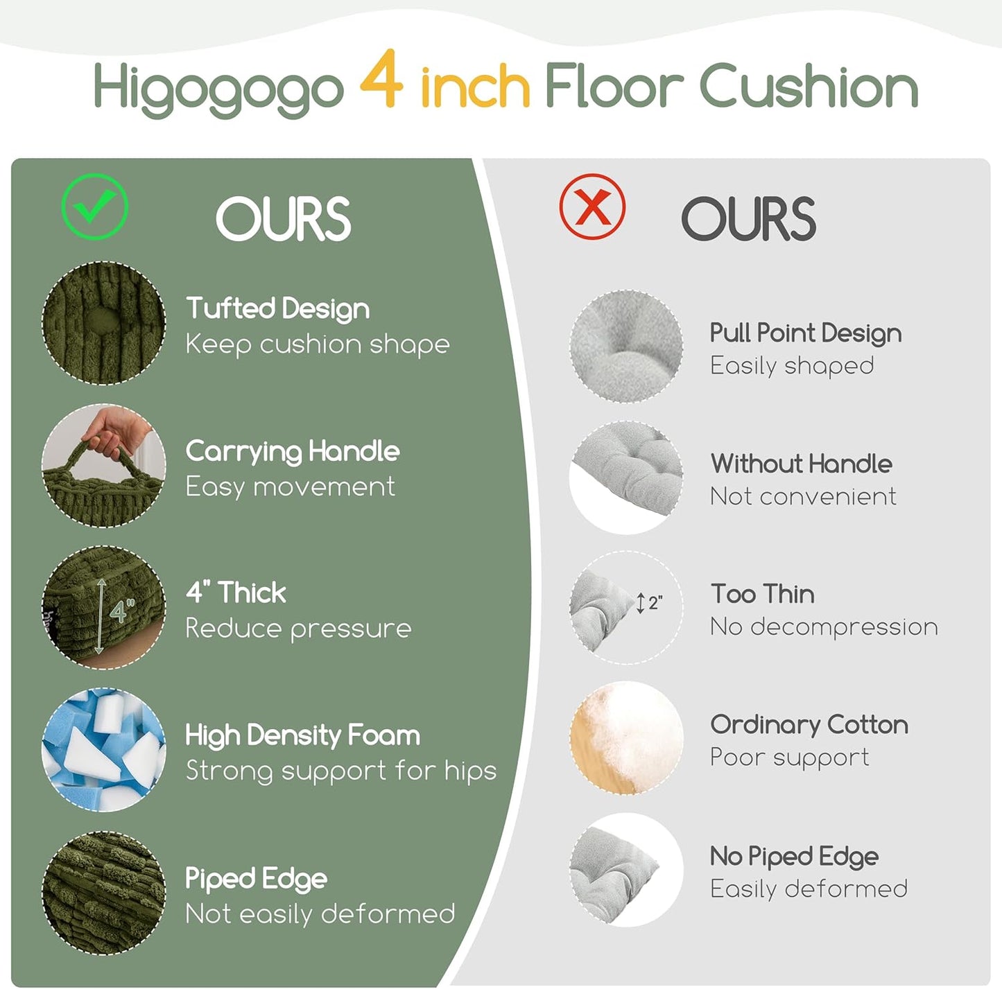 HIGOGOGO Floor Pillow Cushion for Adults, Meditation Cushion Pillow, Blended Corduroy Cover, Large Square Floor Sitting for Tatami Living Room or Yoga, 22x22 Inch, Beige
