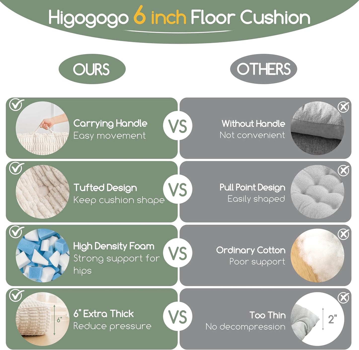HIGOGOGO Floor Pillow Cushion for Adults, Meditation Cushion Pillow, Blended Corduroy Cover, Large Square Floor Sitting for Tatami Living Room or Yoga, 22x22 Inch, Beige