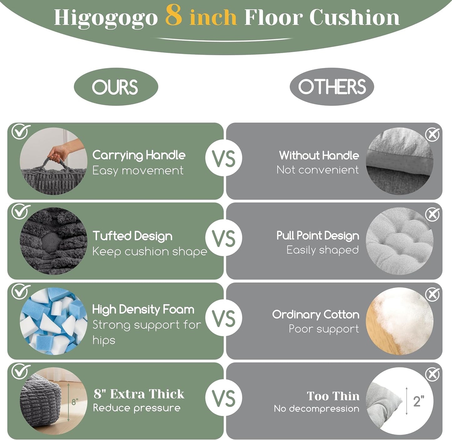 HIGOGOGO Floor Pillow Cushion for Adults, Meditation Cushion Pillow, Blended Corduroy Cover, Large Square Floor Sitting for Tatami Living Room or Yoga, 22x22 Inch, Beige