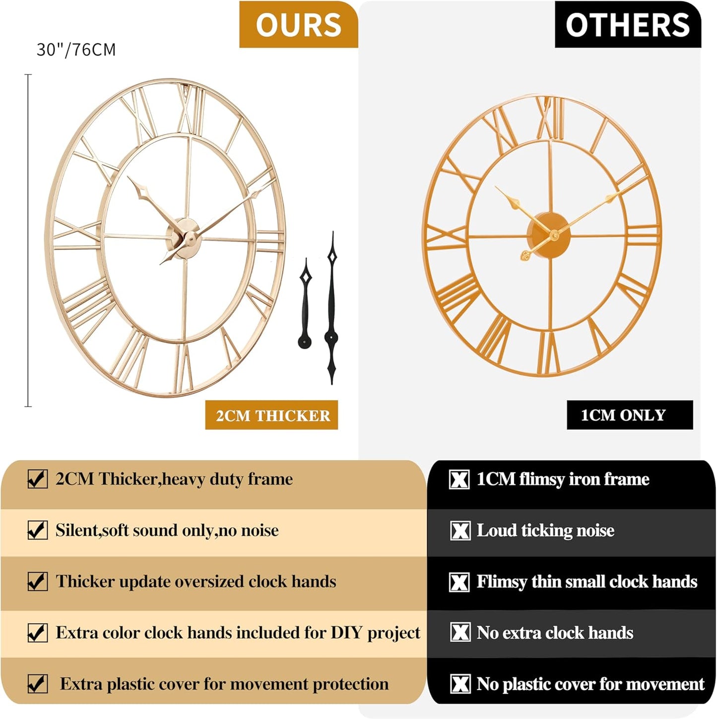 CLXEAST 30 Inch Large Wall Clock Modern, Oversized Roman Numeral Decorative Black Metal Wall Clock for Living Room Decor,House Warming Gifts New Home