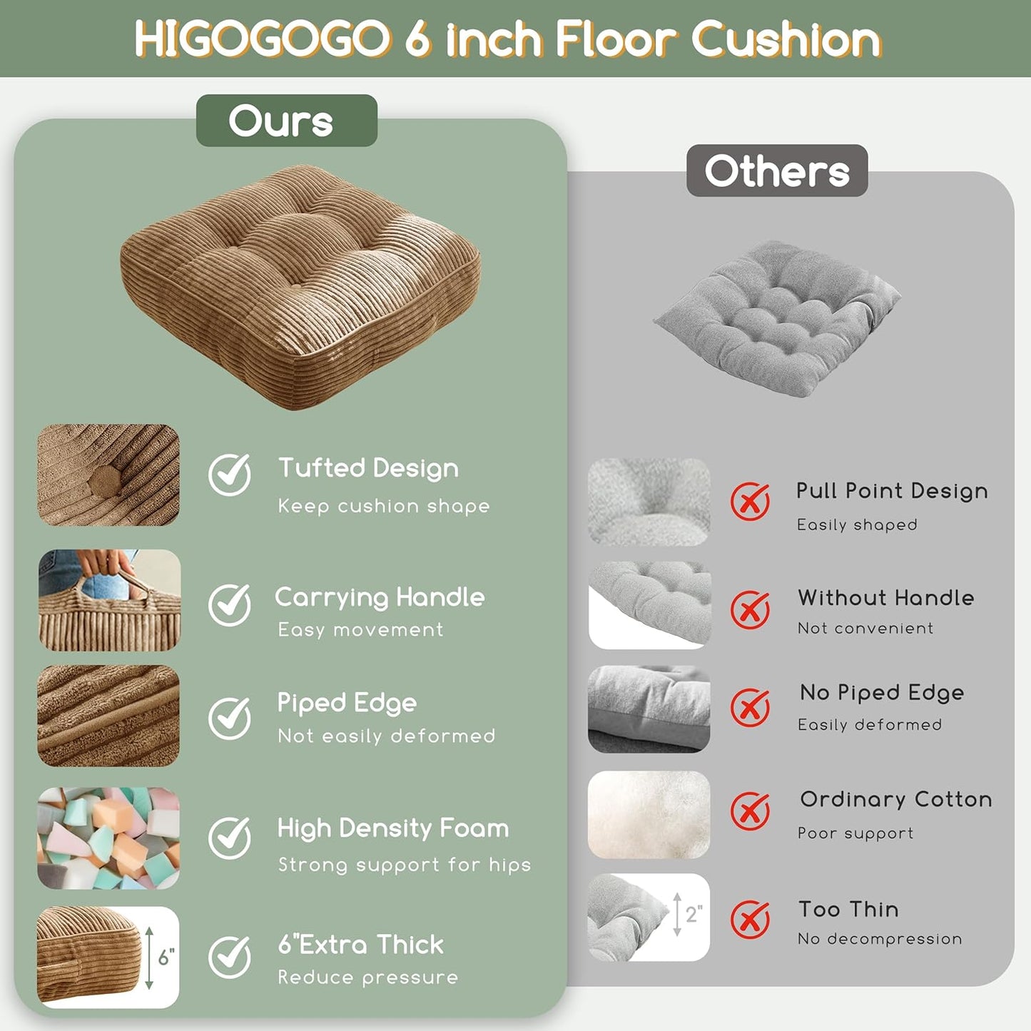 HIGOGOGO 6" Extra Thick Floor Pillow Cushion for Adults, Meditation Cushion Pillow, Large Square Floor Sitting, Tufted Corduroy Cover, for Tatami Living Room or Yoga, 22x22 Inch, 2Pack, Dark Grey