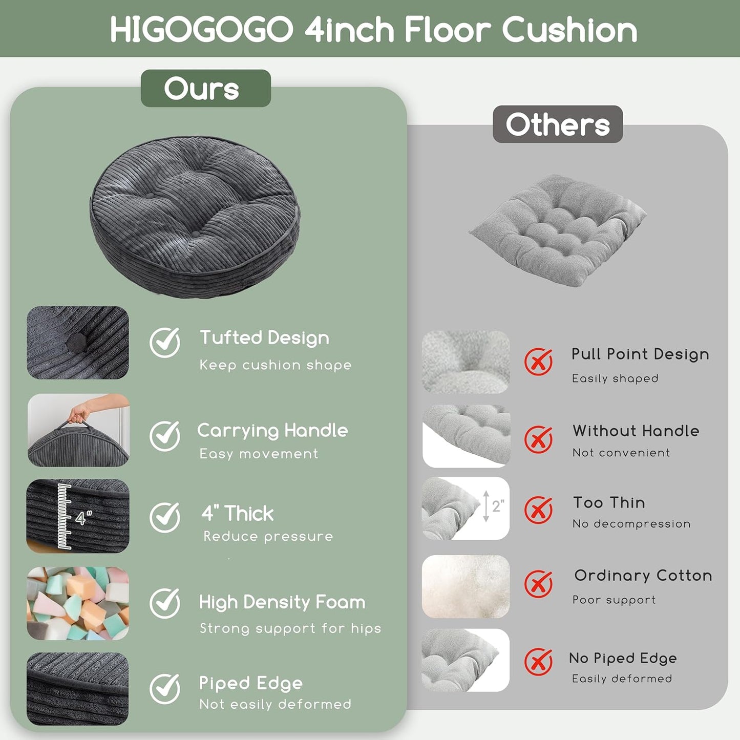 HIGOGOGO 6" Extra Thick Floor Pillow Cushion for Adults, Meditation Cushion Pillow, Large Square Floor Sitting, Tufted Corduroy Cover, for Tatami Living Room or Yoga, 22x22 Inch, 2Pack, Dark Grey