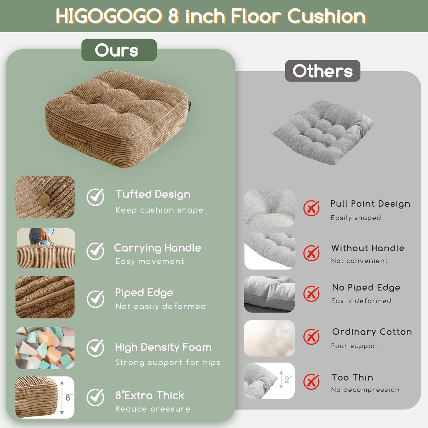 HIGOGOGO 6" Extra Thick Floor Pillow Cushion for Adults, Meditation Cushion Pillow, Large Square Floor Sitting, Tufted Corduroy Cover, for Tatami Living Room or Yoga, 22x22 Inch, 2Pack, Dark Grey